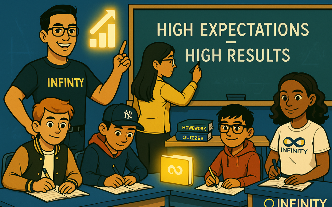 The Power of Expectations: Why Lowering the Bar Hurts Everyone